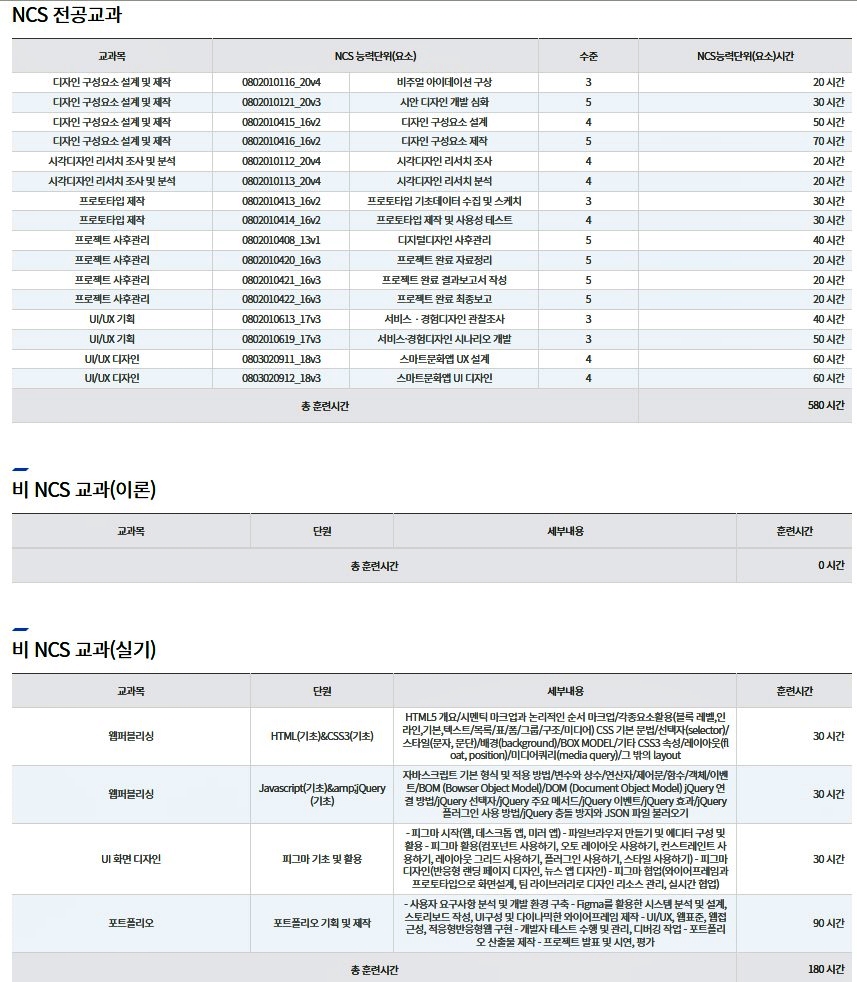 (디지털디자인)Figma활용 UI/UX 반응형 웹디자인&웹퍼블리셔