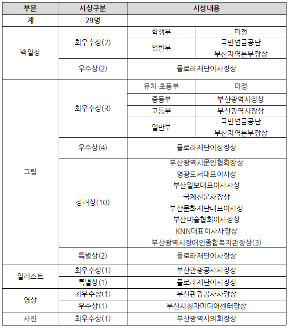공모전 시상내역