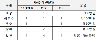 서울시 감정노동 콘텐츠 공모전