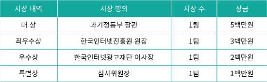 과학기술정보통신부 ICT 모의 분쟁조정 경연대회