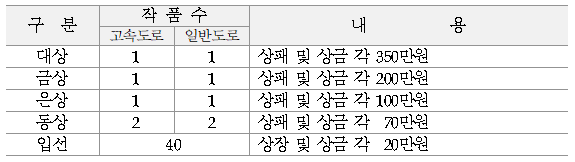 [한국도로공사] 제20회 길사진 공모전